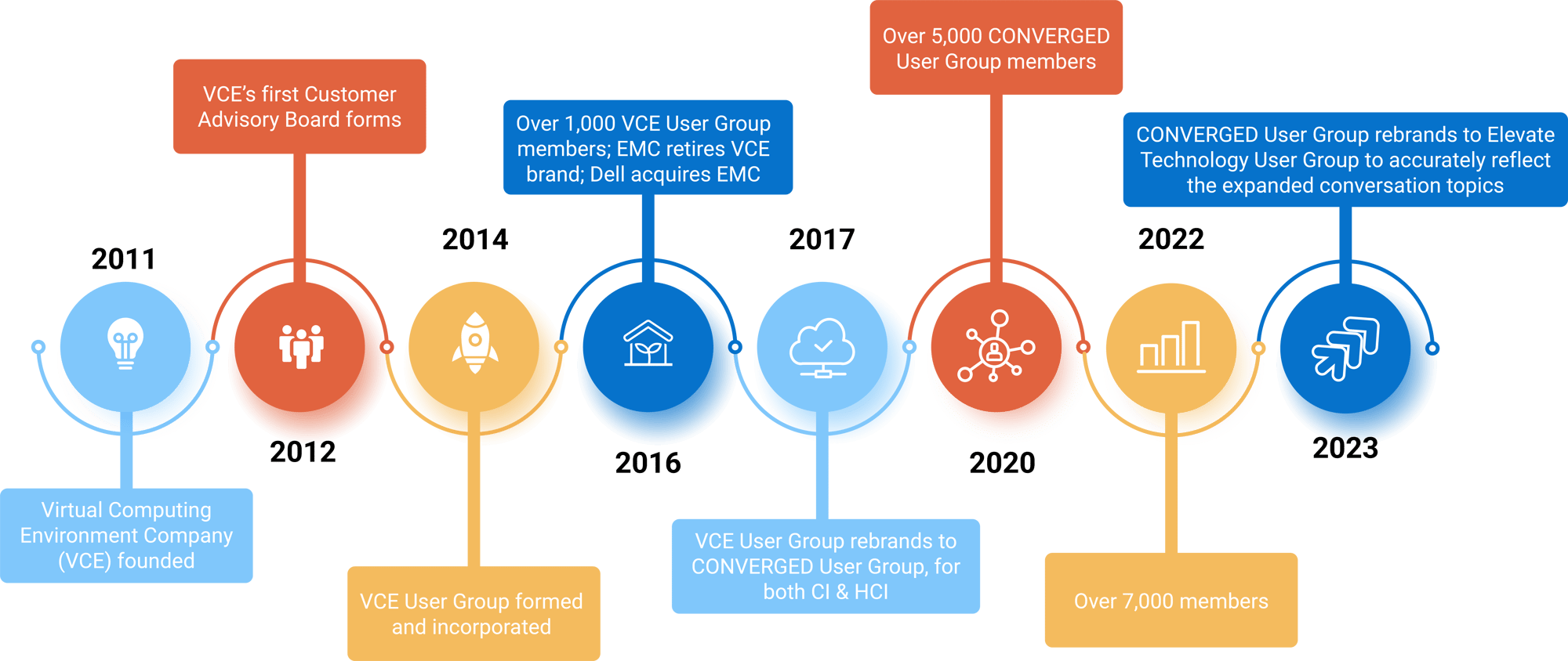 timeline-1